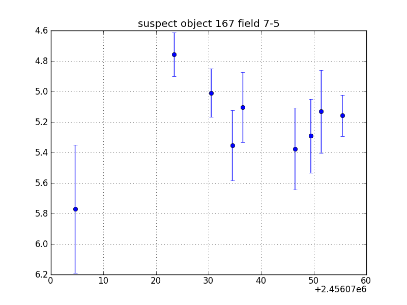 no plot available, curve is too noisy